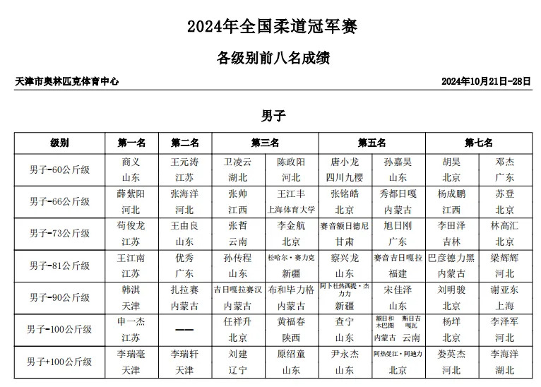  柔道邀请赛，嵩山玄武队与辽东闪电队读秒扳平，体能对抗拉满！韧性比赛的样板