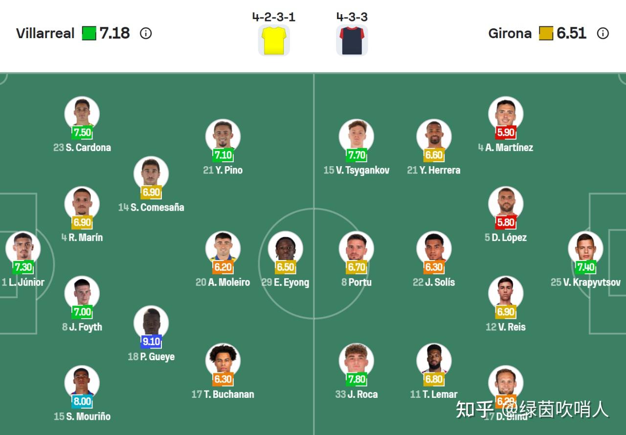 比利亚雷亚尔vs塞维利亚   比利亚雷亚尔vs塞维利亚