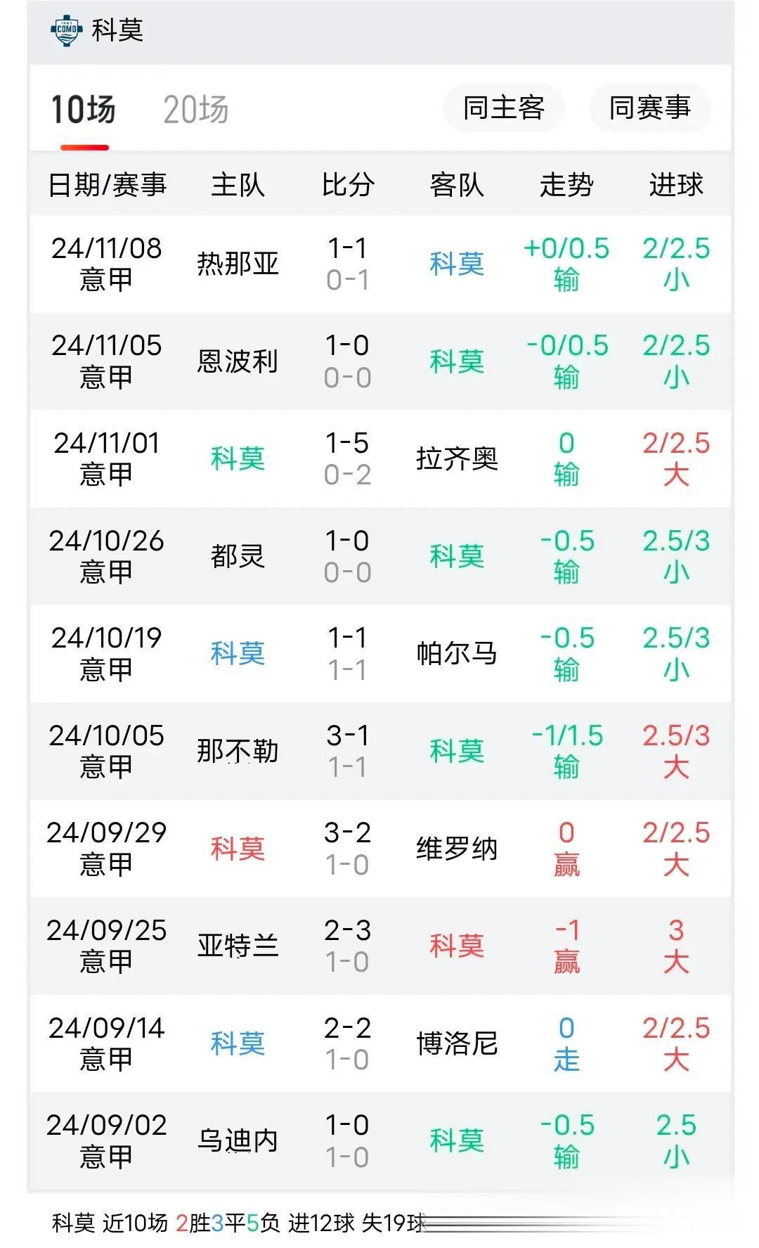 九博app下载 -包含意甲倒计时,佛罗伦萨关键战远射贴柱,细节引发关注,球迷炸锅,赛程密集仍需轮换的词条