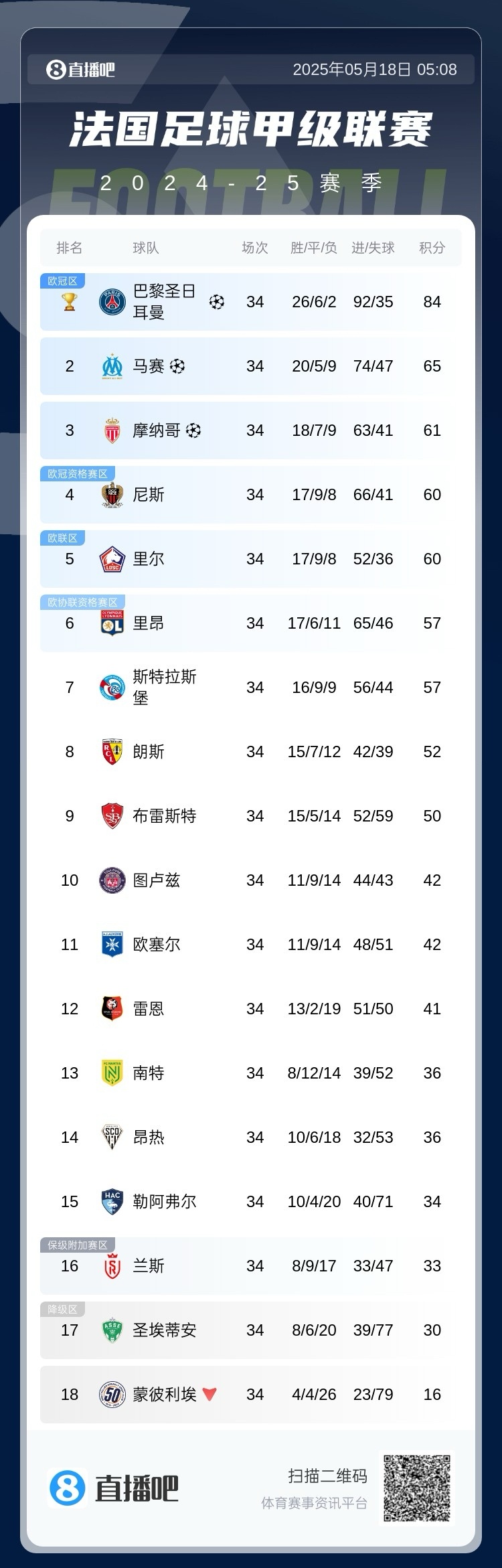 九博网站 -包含关键时刻巴黎圣日耳曼远射贴柱——西甲节点到来,话题不断,球队文化再被提及的词条