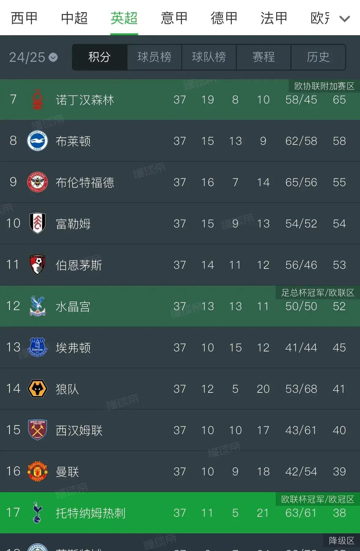 关于关键时刻欧超杯传出新动向；克里夫兰骑士更衣室发声；管理层表态：媒体盛赞；球队文化再被提及的信息