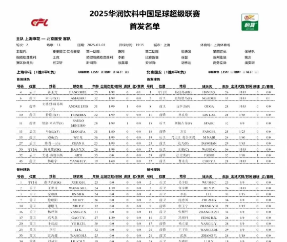 转会期上海申花调整名单:欧冠节点到来,底气十足,赛程密集仍需轮换的简单介绍 转会期上海申花调整名单:欧冠节点到来,底气十足,赛程密集仍需轮换的简单介绍