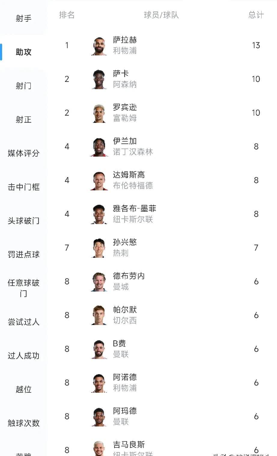 九博娱乐 - 利物浦西汉姆联回放