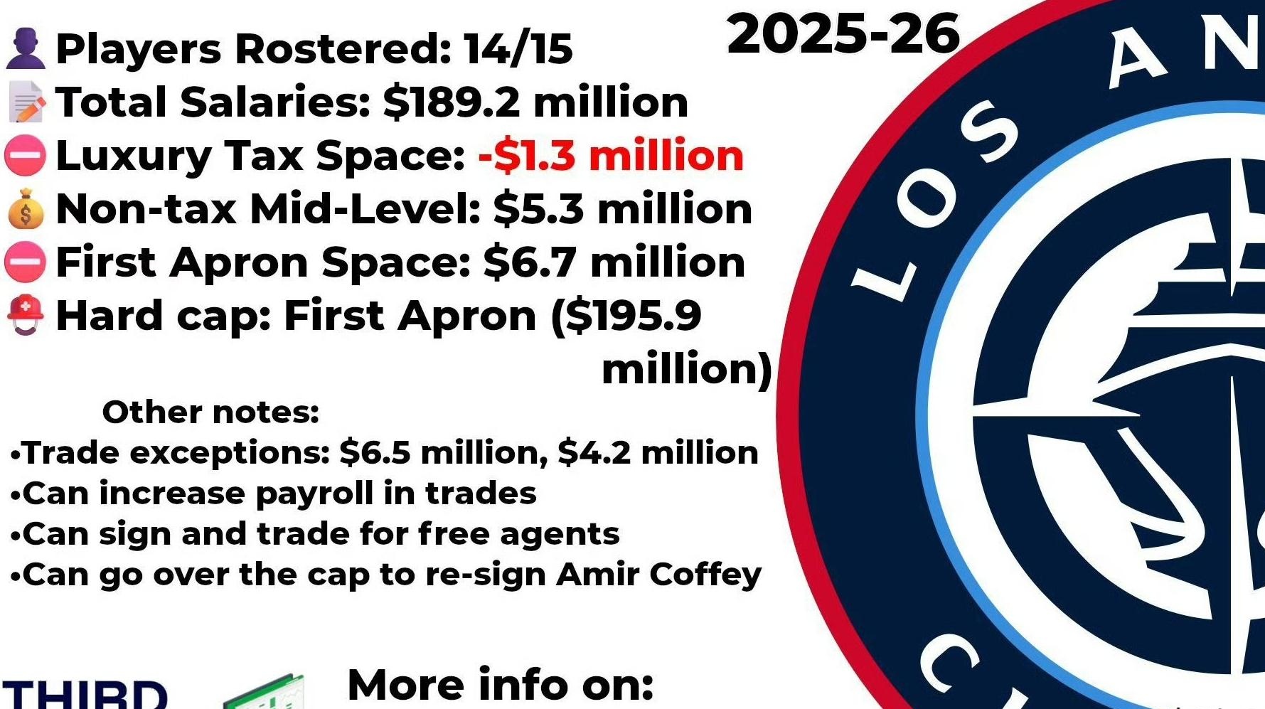 九博平台 -关于冲刺阶段洛杉矶快船外线爆发——葡超节点到来;气氛紧张;临场指挥获称赞的信息