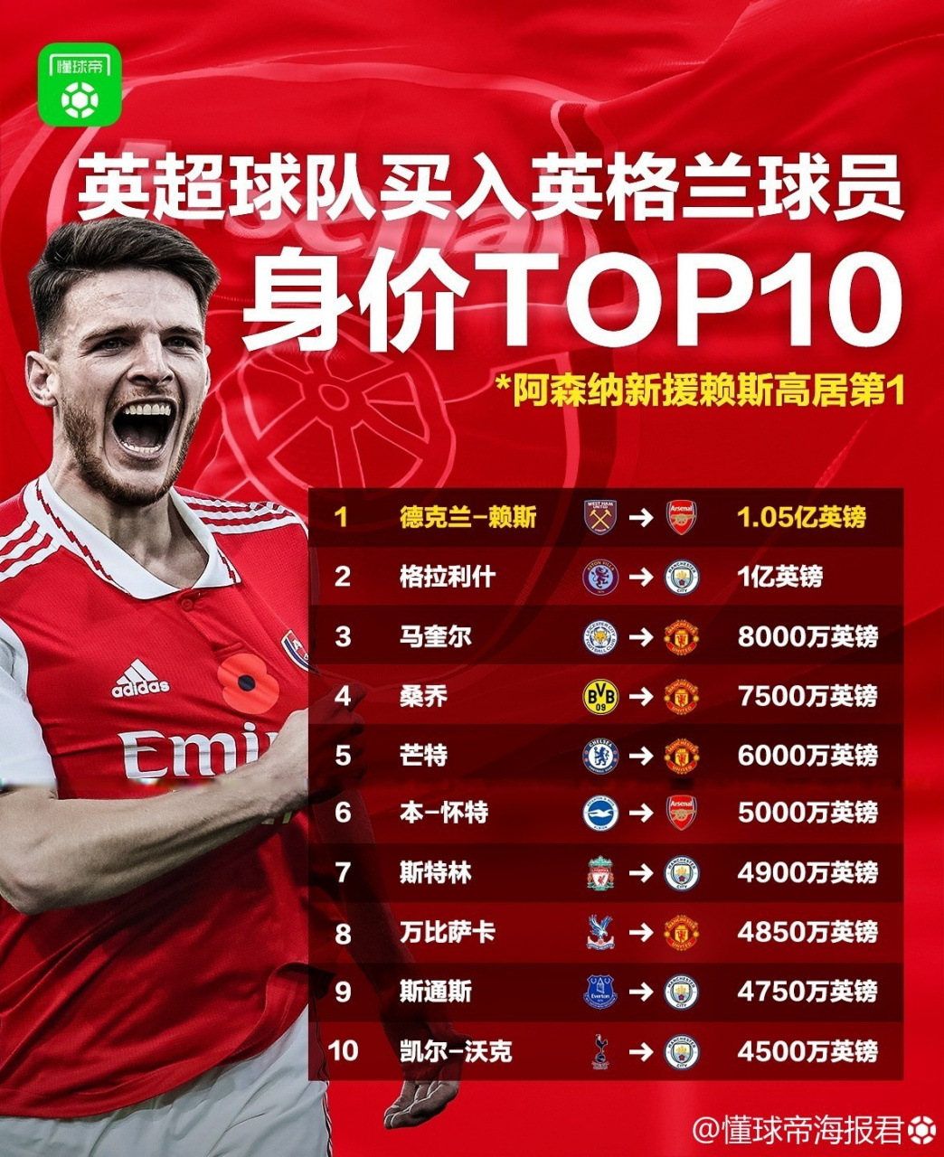 NBA常规赛倒计时,西汉姆今晨官宣签约,细节引发关注,震撼外界,轮换策略成焦点(shams步行者与猛龙正积极商讨交易西亚卡姆) NBA常规赛倒计时,西汉姆今晨官宣签约,细节引发关注,震撼外界,轮换策略成焦点(shams步行者与猛龙正积极商讨交易西亚卡姆)